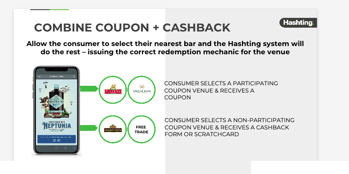 Diagram of a venue picker splitting into coupon venues and cashback venues