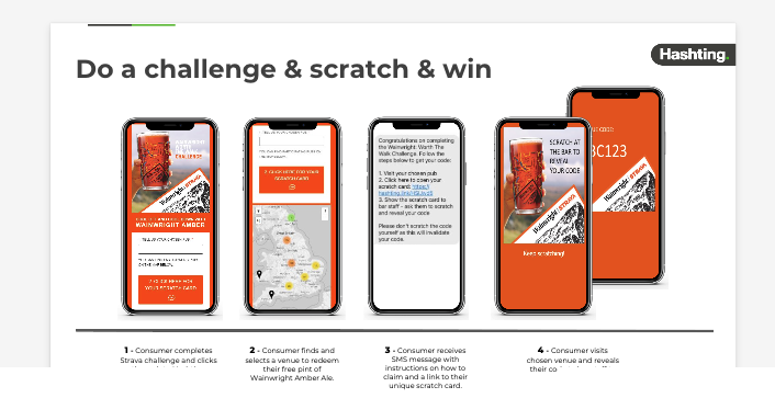 Four phone screens showing a Strava challenge, venue map, SMS instructions and a scratch card